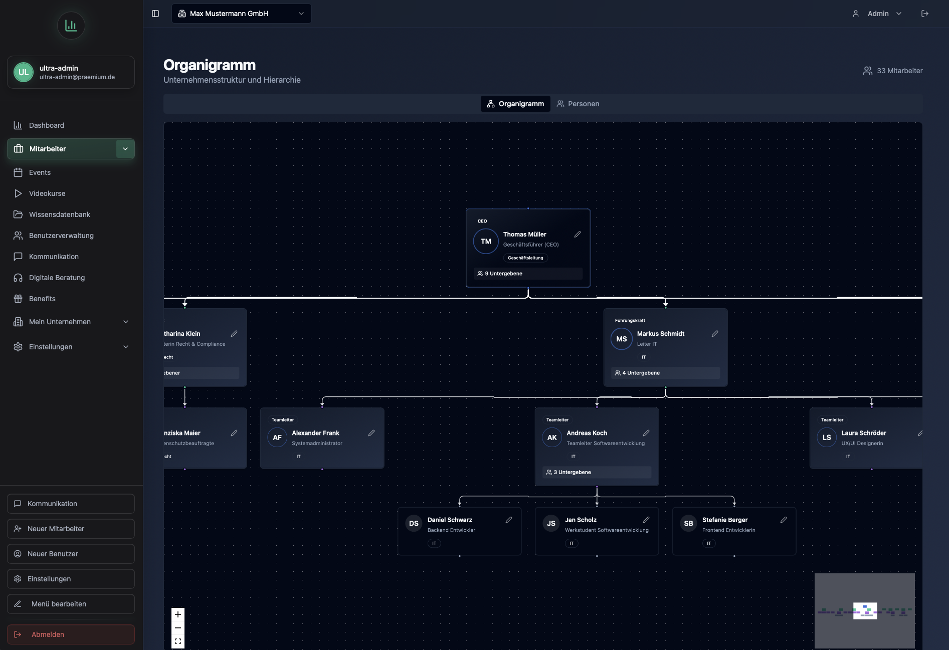 Lebendiges Organigramm